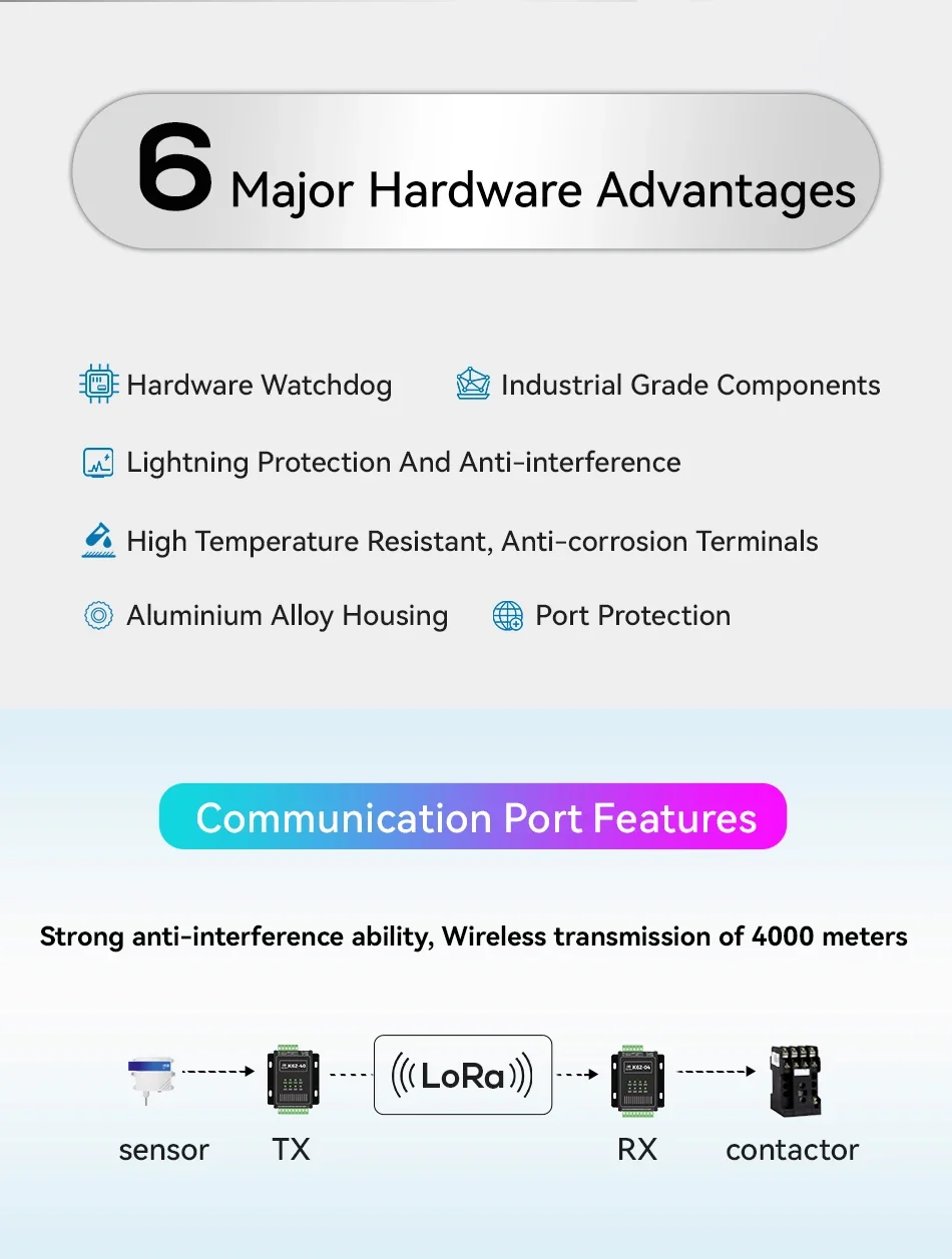 K61-DL20   RS485 Modbus