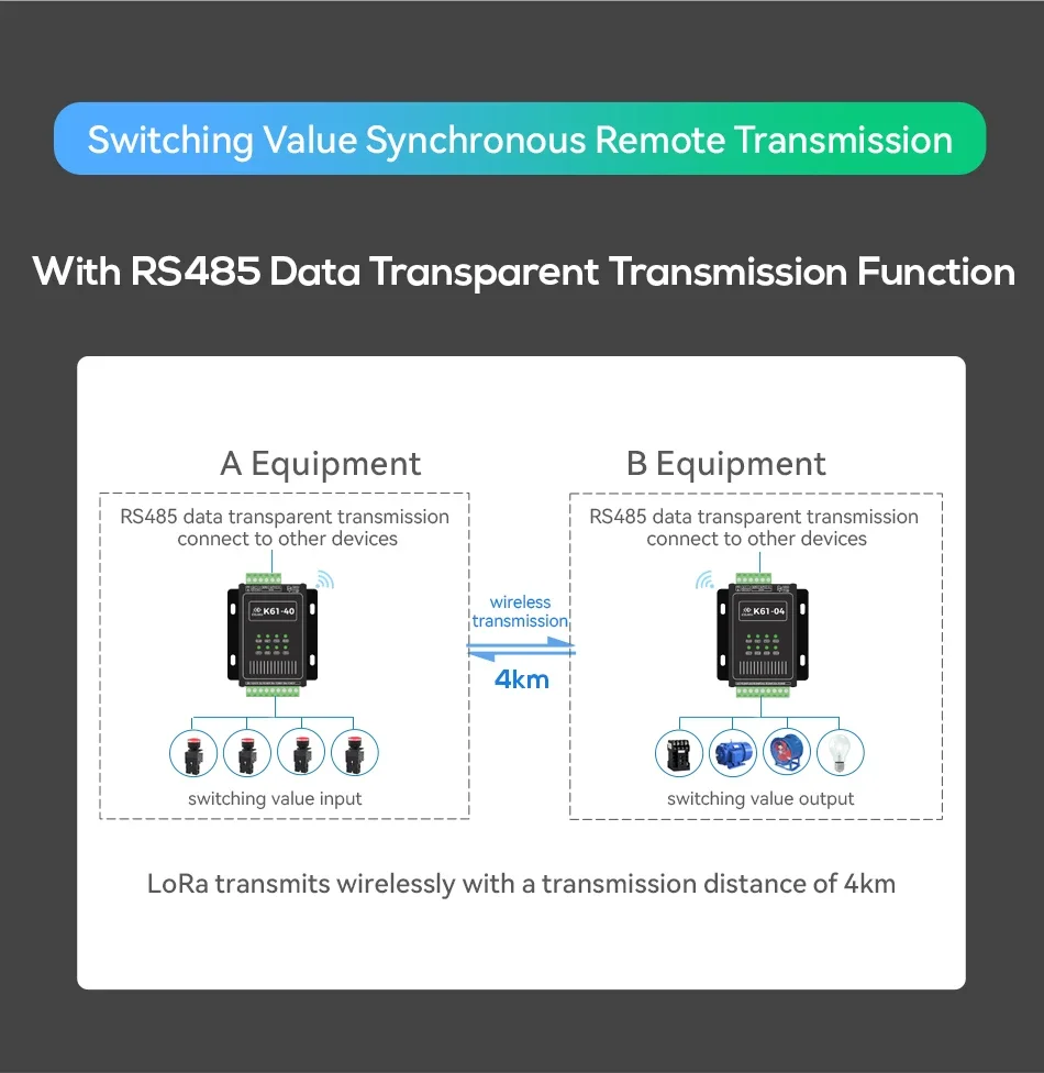 K61-DL20   RS485 Modbus